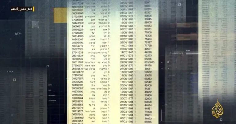 Leaked Al Jazeera Report Names 30,000 Israeli Air Force Personnel Tied to Gaza War Crimes