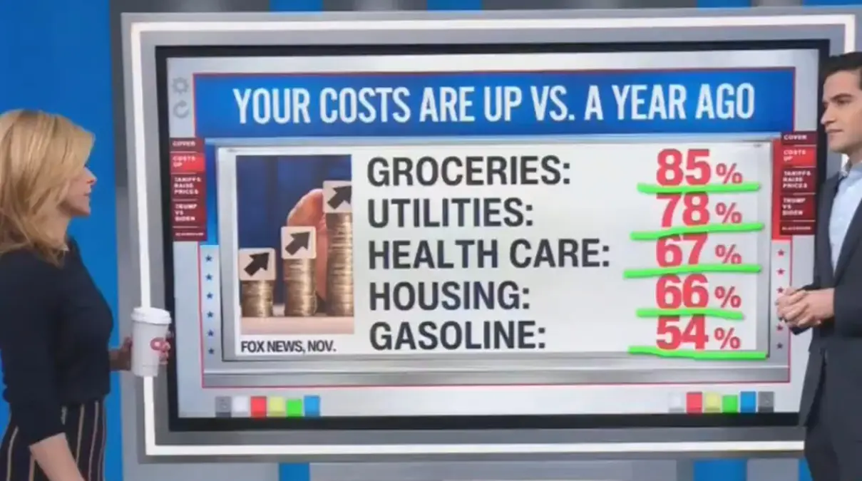 U.S. Inflation Forces to Less Extravagant Thanksgiving Dinners
