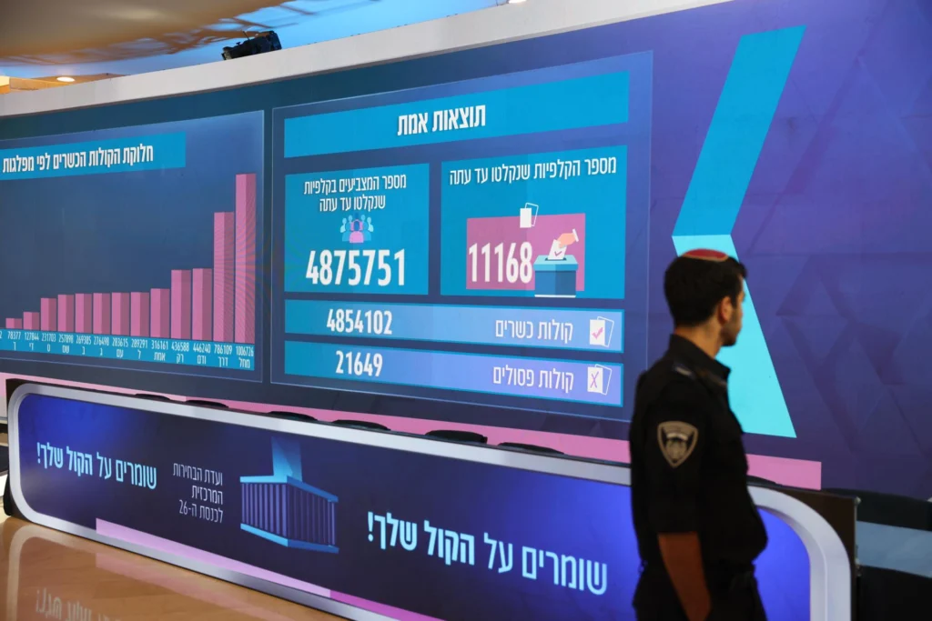 Israel election results leave Benjamin Netanyahu and Gadi Eisenkot facing coalition negotiations in the Knesset.